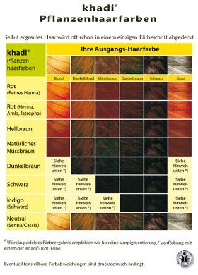 Khadi Hair Colour – Natural Hazel